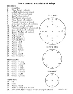 Preview image of mandala diagram.